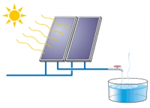 Солнечные батареи Wolf для получения горячей воды