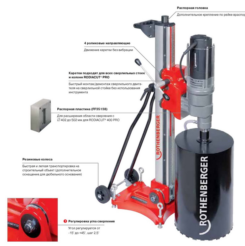 Алмазная установка РОДИАКАТ 400 ПРО Д (RODIACUT 400 PRO D)