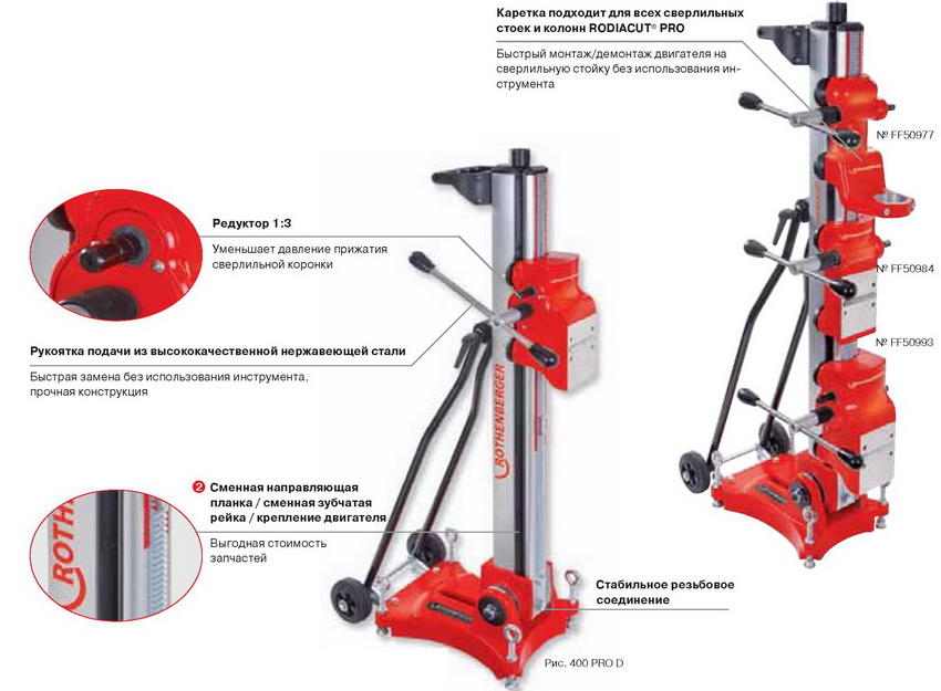 Алмазная установка РОДИАКАТ 400 ПРО Д (RODIACUT 400 PRO D)